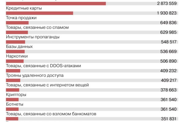 Что такое кракен тор