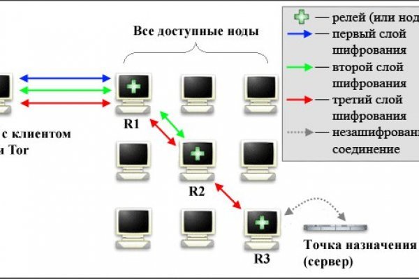 Замена hydra